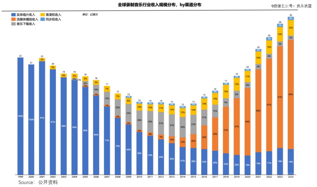 「神曲印钞机」轰鸣：从一首赚200万到一首赔2万