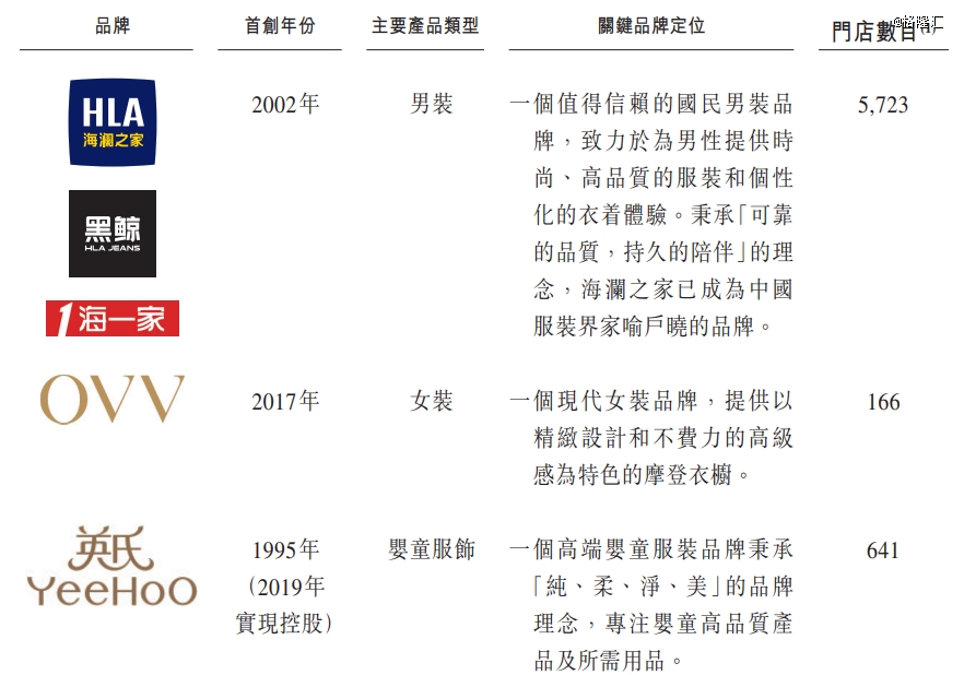 江苏无锡男装巨头赴港ipo