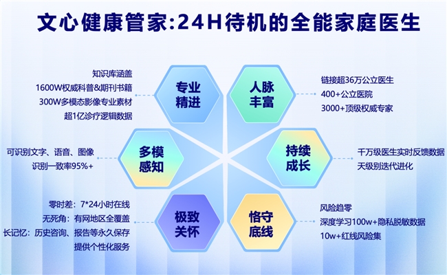 百度升级发布文心健康管家，打造24小时全能“家庭医生