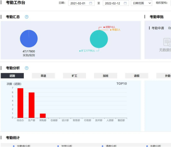 免费试用！智邦国际erp系统：企业一体化管理全新发布，为何企业都选它！
