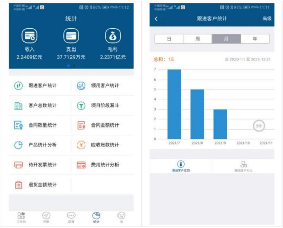 免费试用！智邦国际erp系统：企业一体化管理全新发布，为何企业都选它！