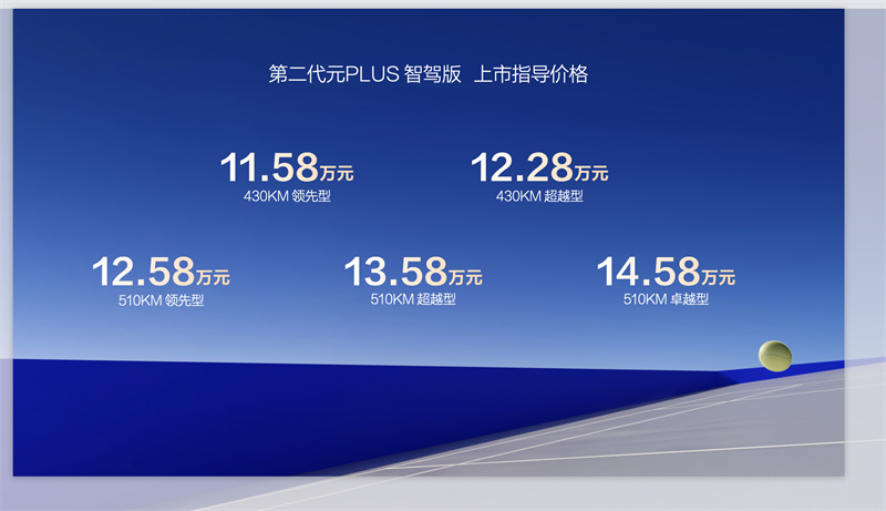 a级纯电suv没有对手!第二代元plus智驾版11.58万元起掀桌子了！